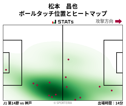ヒートマップ - 松本　昌也