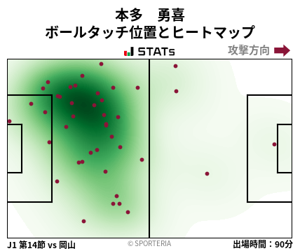ヒートマップ - 本多　勇喜