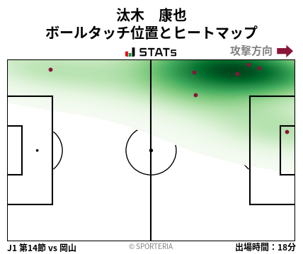 ヒートマップ - 汰木　康也