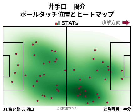 ヒートマップ - 井手口　陽介