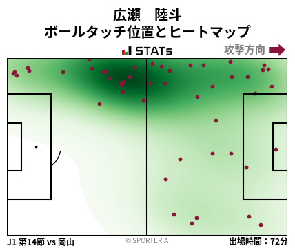 ヒートマップ - 広瀬　陸斗
