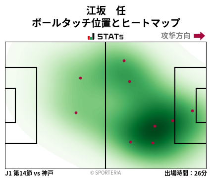ヒートマップ - 江坂　任
