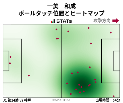 ヒートマップ - 一美　和成