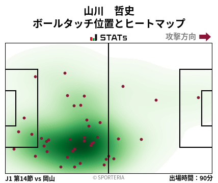 ヒートマップ - 山川　哲史