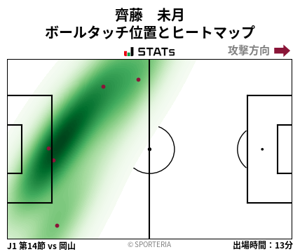 ヒートマップ - 齊藤　未月
