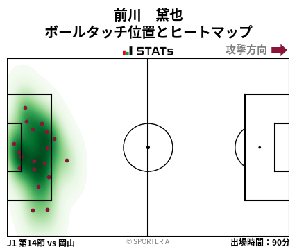 ヒートマップ - 前川　黛也