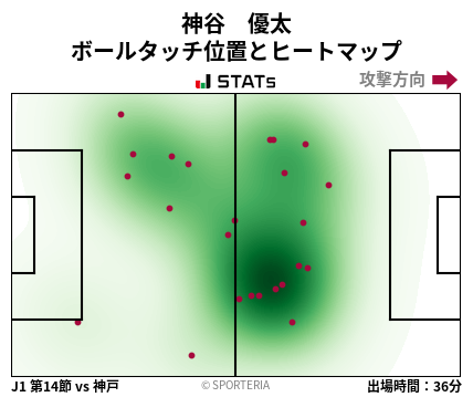 ヒートマップ - 神谷　優太