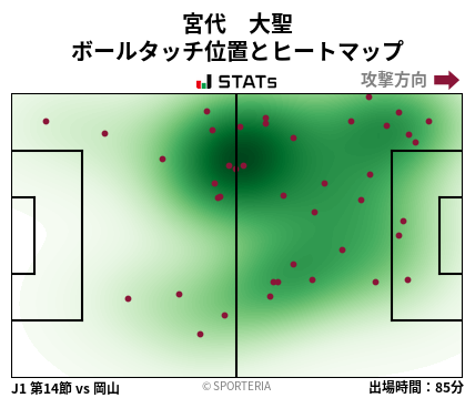 ヒートマップ - 宮代　大聖
