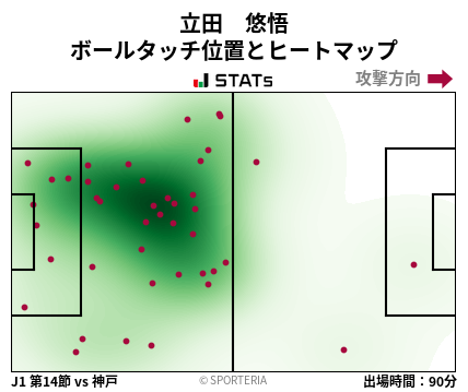 ヒートマップ - 立田　悠悟