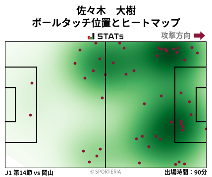 ヒートマップ - 佐々木　大樹