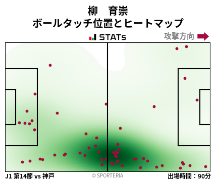 ヒートマップ - 柳　育崇