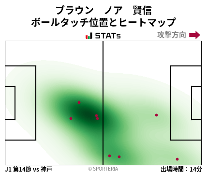 ヒートマップ - ブラウン　ノア　賢信