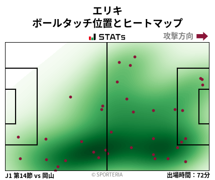 ヒートマップ - エリキ