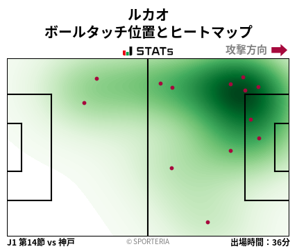 ヒートマップ - ルカオ