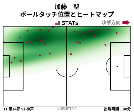 ヒートマップ - 加藤　聖