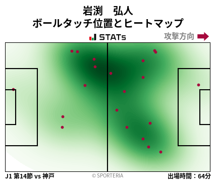 ヒートマップ - 岩渕　弘人