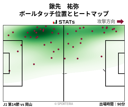 ヒートマップ - 鍬先　祐弥