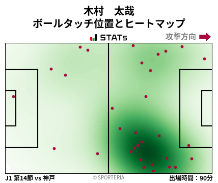 ヒートマップ - 木村　太哉