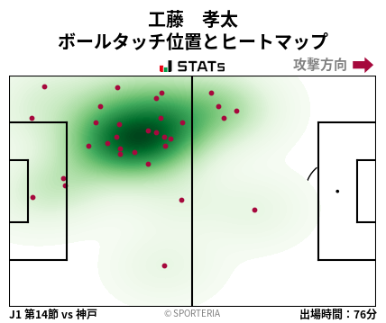 ヒートマップ - 工藤　孝太