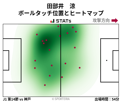 ヒートマップ - 田部井　涼
