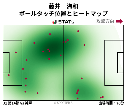 ヒートマップ - 藤井　海和