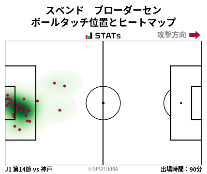 ヒートマップ - スベンド　ブローダーセン