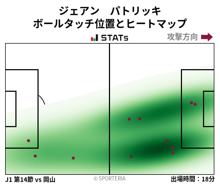 ヒートマップ - ジェアン　パトリッキ