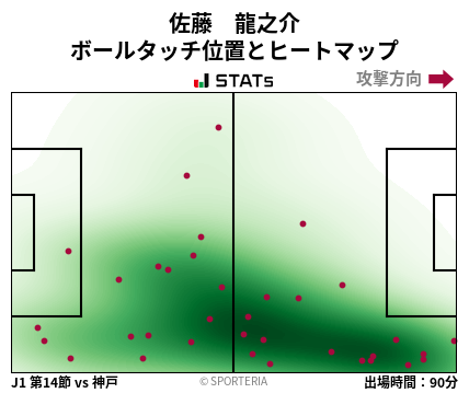 ヒートマップ - 佐藤　龍之介