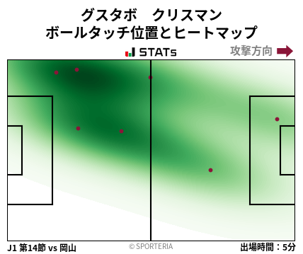 ヒートマップ - グスタボ　クリスマン