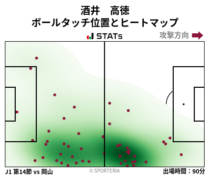 ヒートマップ - 酒井　高徳