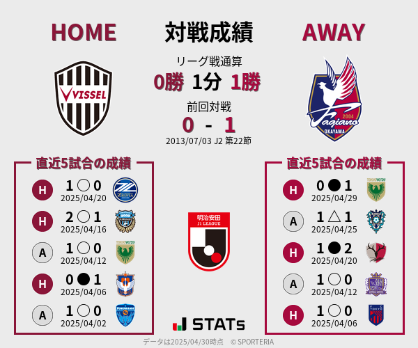 前節までの対戦成績