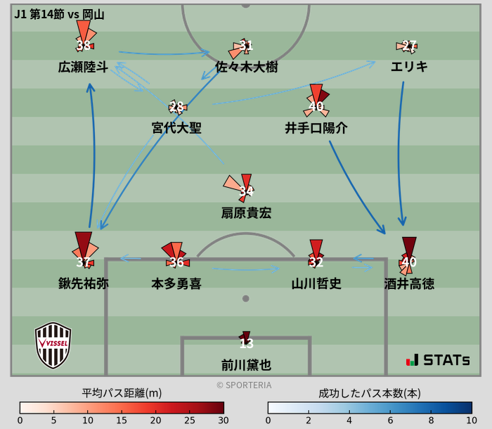 パスソナー・パスネットワーク