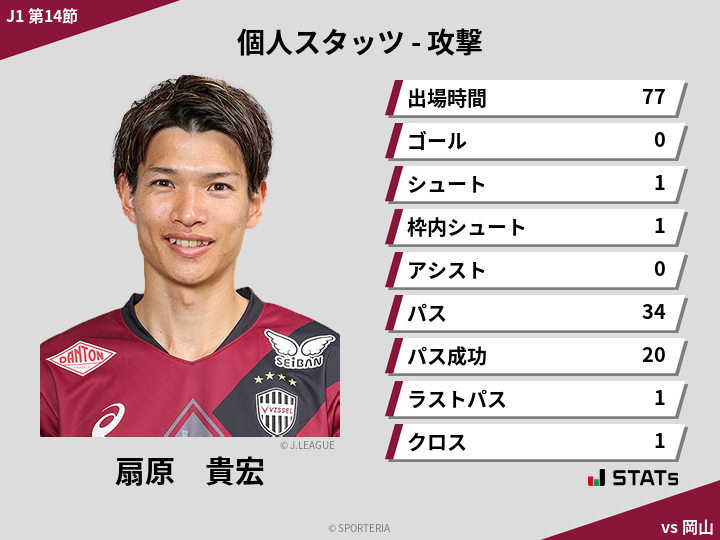 攻撃スタッツ - 扇原　貴宏