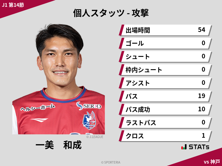 攻撃スタッツ - 一美　和成