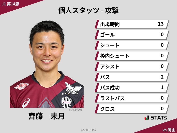 攻撃スタッツ - 齊藤　未月