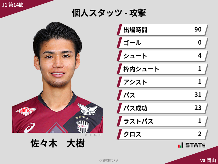 攻撃スタッツ - 佐々木　大樹