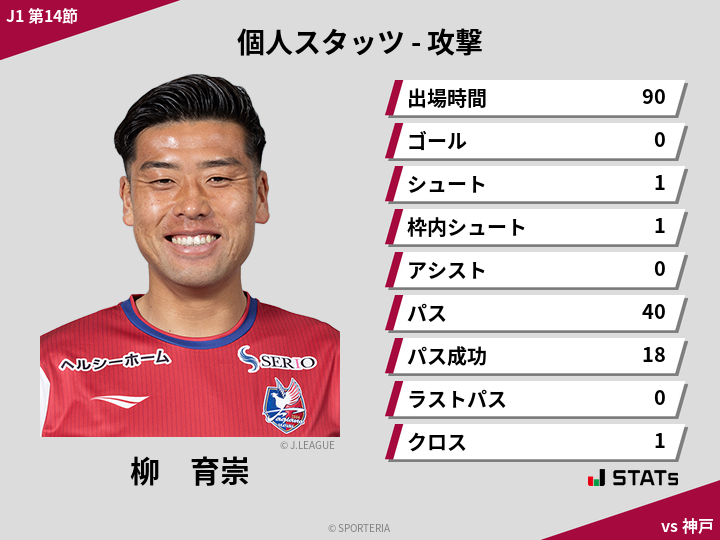 攻撃スタッツ - 柳　育崇