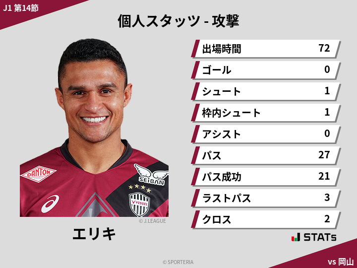 攻撃スタッツ - エリキ