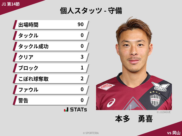 守備スタッツ - 本多　勇喜