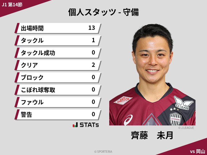 守備スタッツ - 齊藤　未月