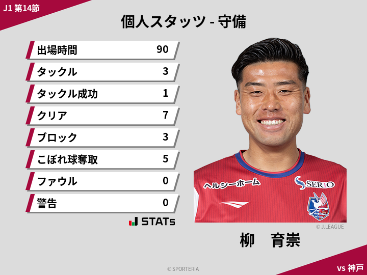 守備スタッツ - 柳　育崇