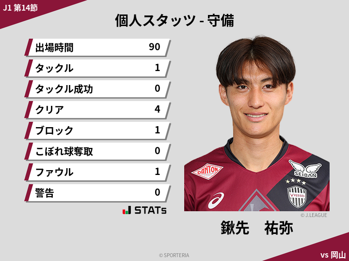 守備スタッツ - 鍬先　祐弥