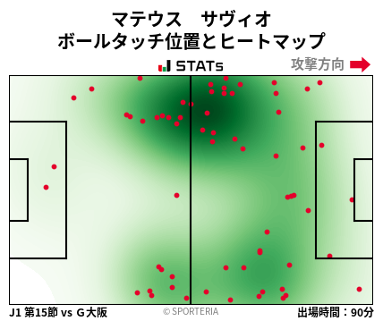 ヒートマップ - マテウス　サヴィオ