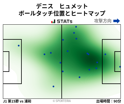 ヒートマップ - デニス　ヒュメット