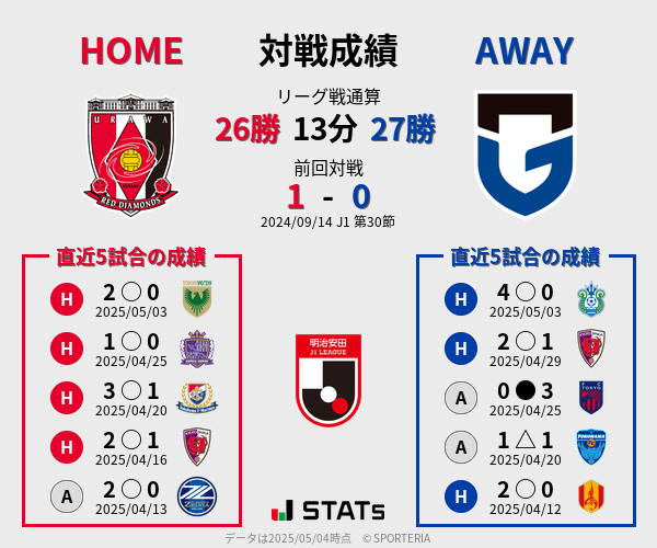 前節までの対戦成績