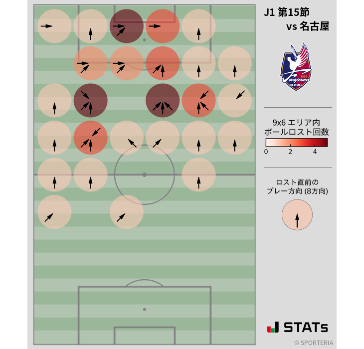 ボールロスト位置