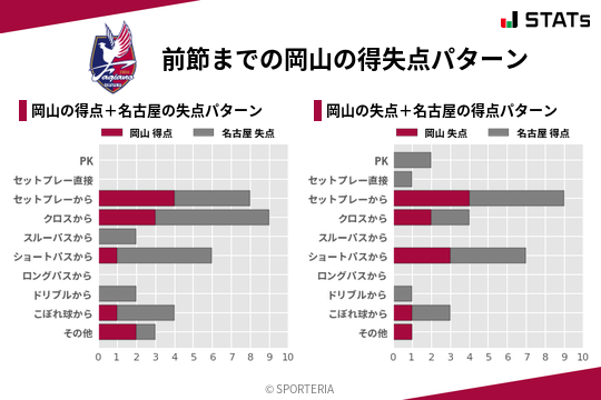得失点パターン