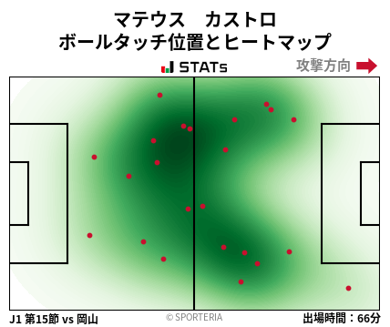 ヒートマップ - マテウス　カストロ