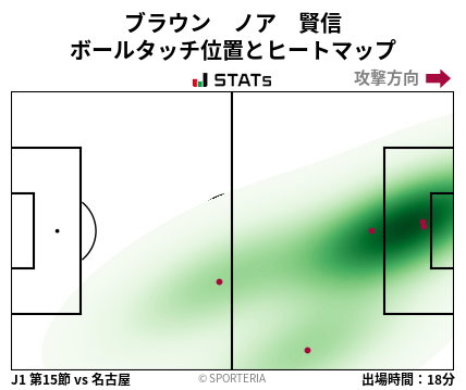ヒートマップ - ブラウン　ノア　賢信