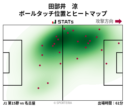 ヒートマップ - 田部井　涼
